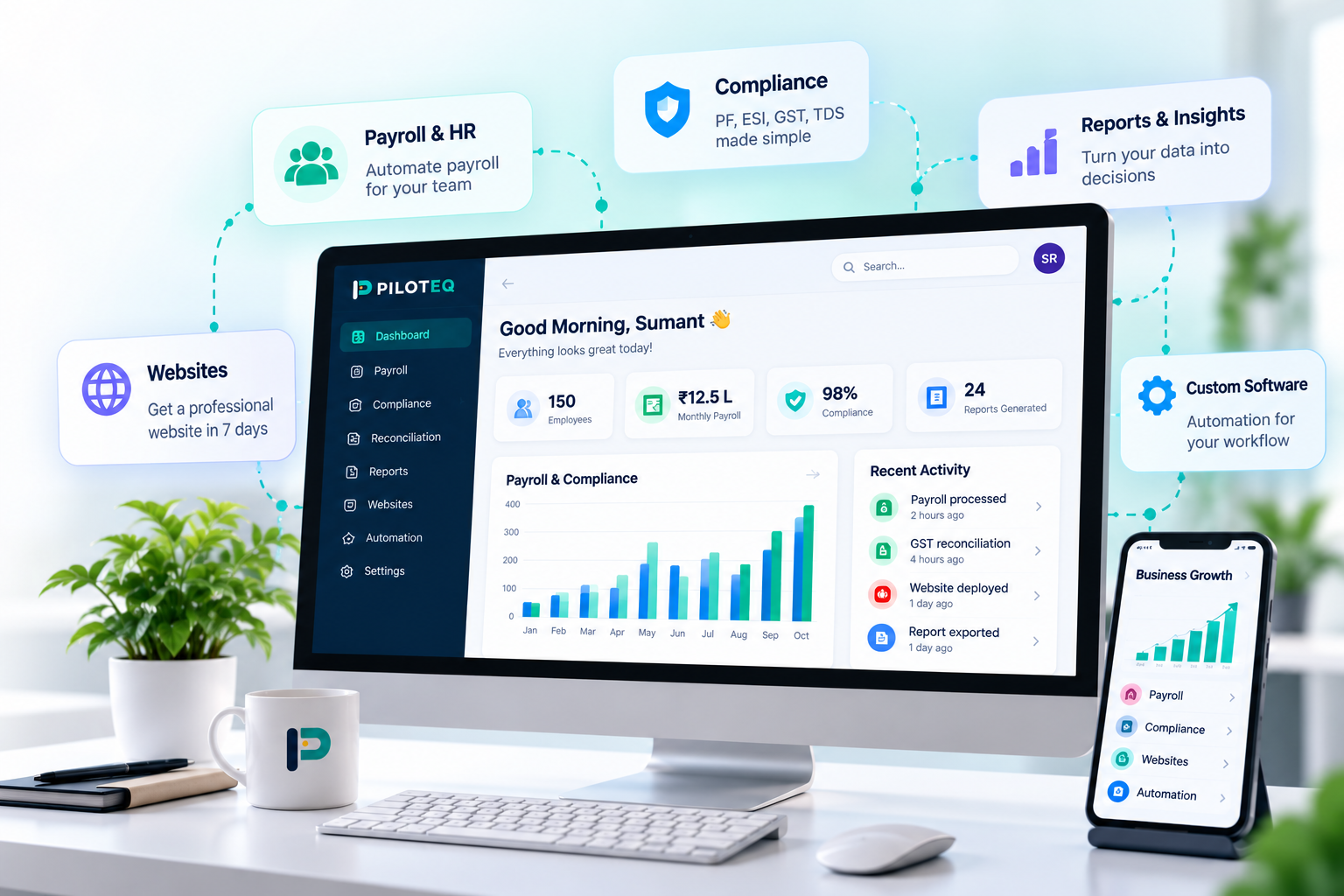 PILOTEQ Business Dashboard Ecosystem - Payroll, Compliance, Websites & Custom Software